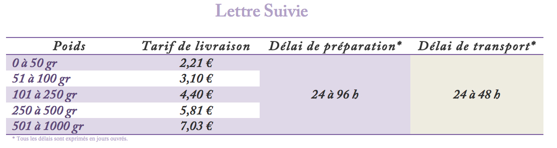 Tarif lettre suivie