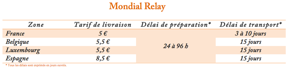 Livraison Mondial Relay